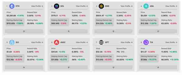 解析Merlin Chain的质押机制与再质押收益来源