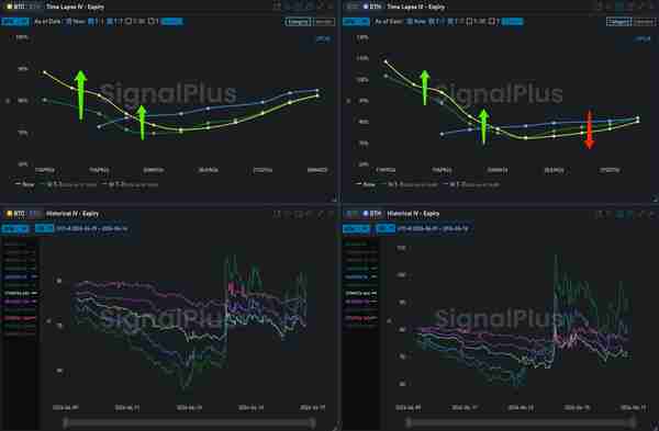 SignalPlus波动率专栏(20240416)：紧张情绪蔓延