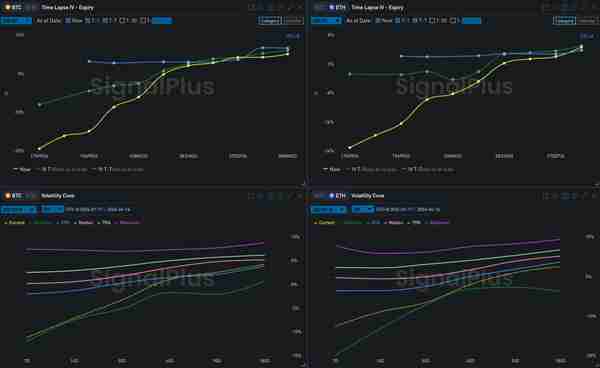 SignalPlus波动率专栏(20240416)：紧张情绪蔓延